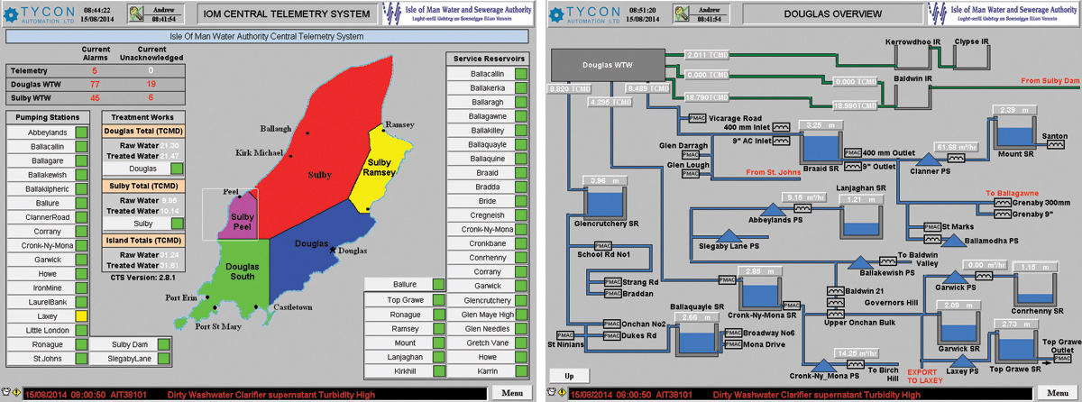 (left) Island CTS overview and (right) Douglas water distribution network - Courtesy of Tycon Automation