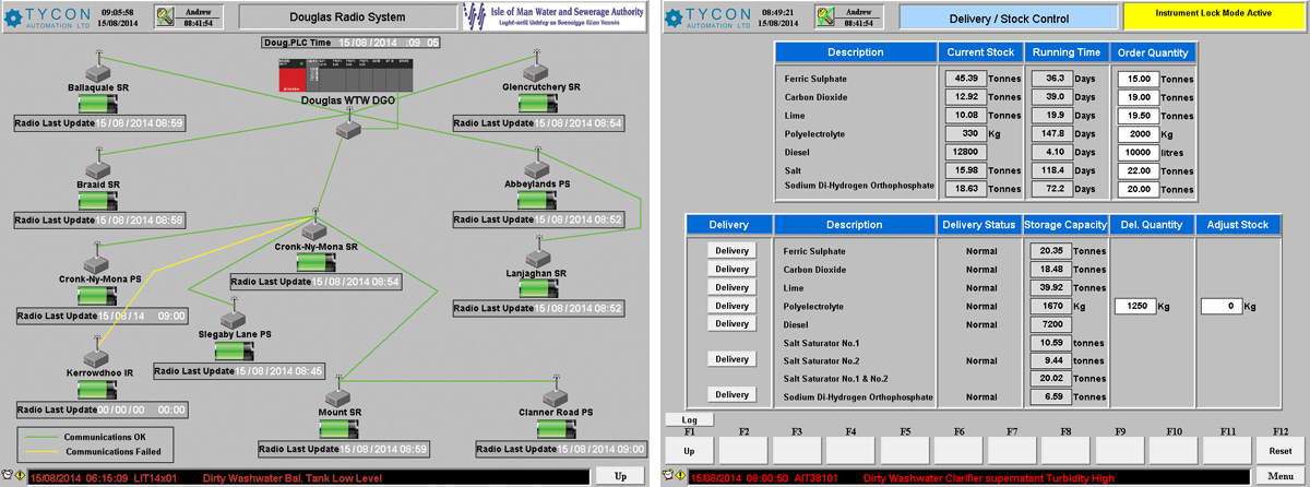 (left) Radio telemetry system status and (right) automated delivery and stock control status - Courtesy Tycon Automation
