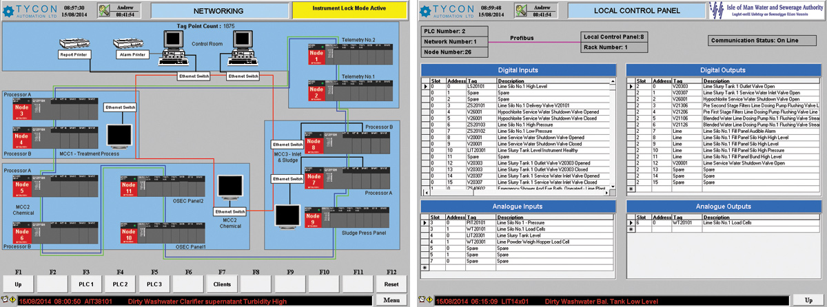 (left) Control system status and (right) works control IO status - Courtesy of Tycon Automation