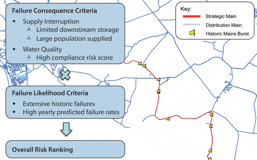 Risk ranking process - courtesy of Mouchel Consulting