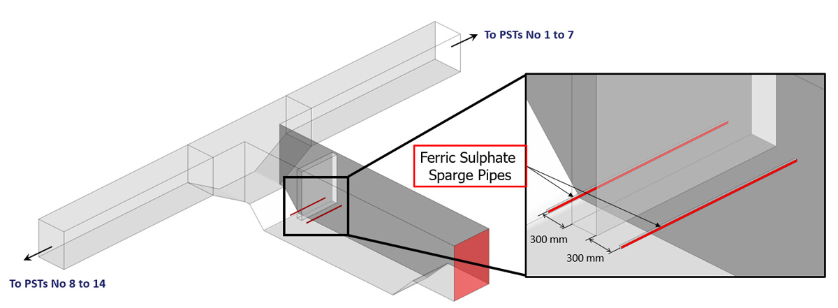 Figure 2: Layout of mixing chamber with ferric sulphate released from sparge pipes - Courtesy of MMI Engineering