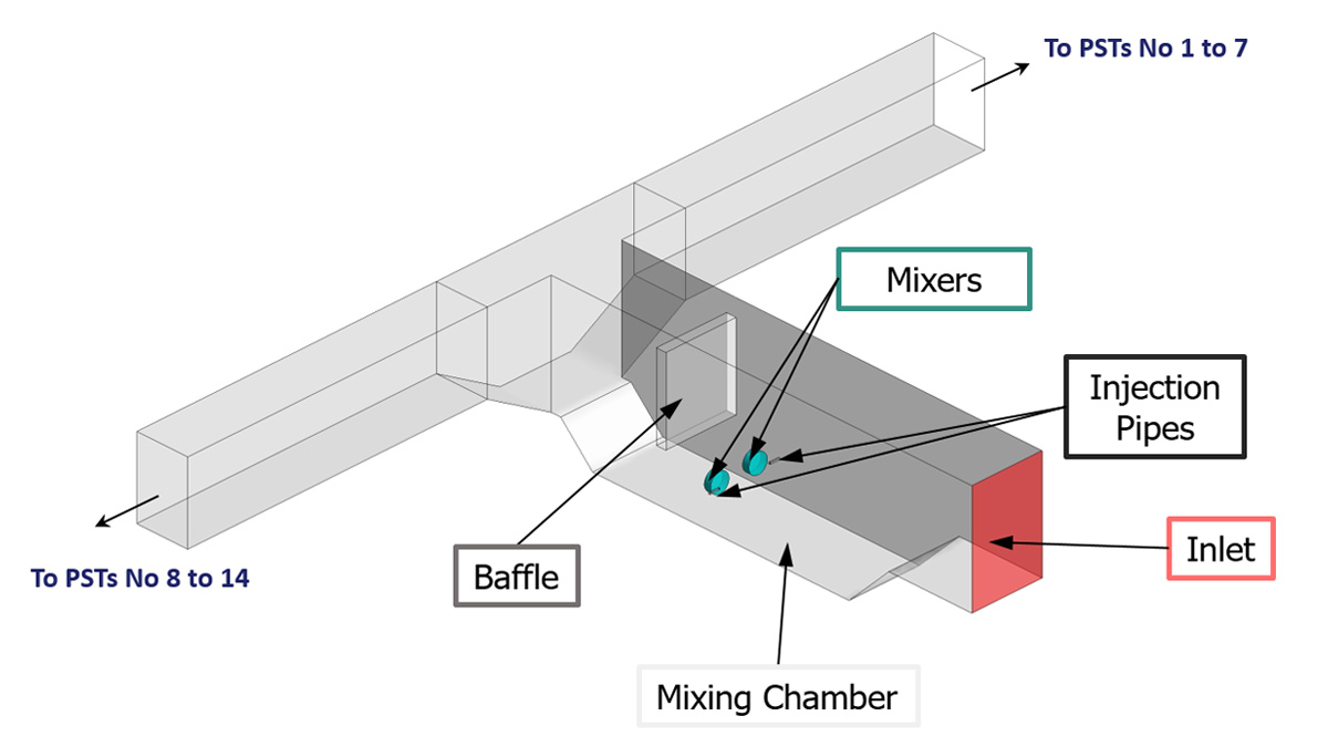 Figure 3: Layout of mixing chamber with mixers in the chamber - Courtesy of MMI Engineering