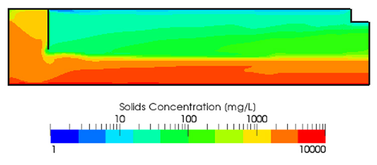 Figure 9. Distribution of sludge at a hydraulic loading of 80% showing good settlement of the sludge - Courtesy of MMI Engineering