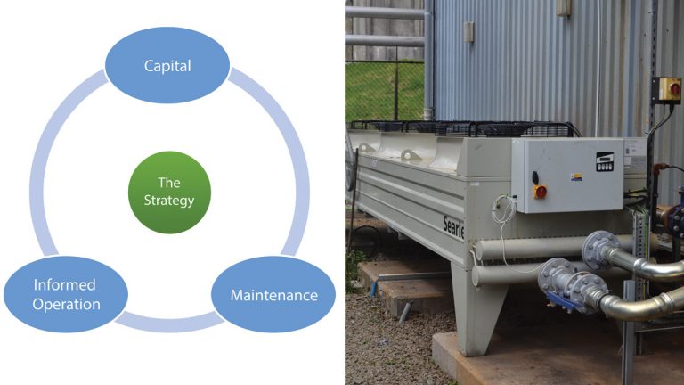 (left) A TOTEX strategy combining capital investment in parallel to OPEX provision and (right) New heat dump radiator - Courtesy of South West Water Delivery Alliance H5O