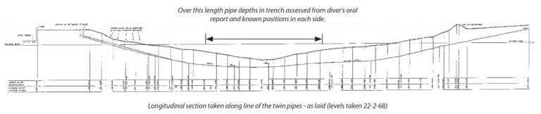 Original as-built drawing from 1968 showing the profile of the pipelines beneath the Barking Creek - Courtesy of Optimise