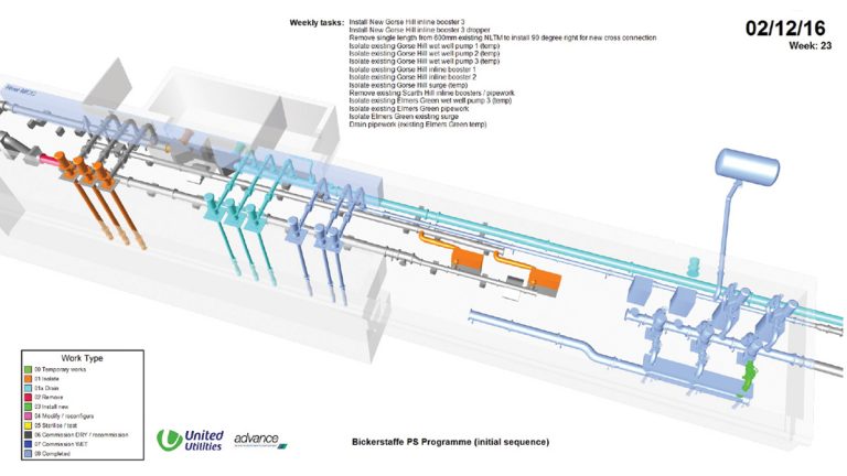 Bickerstaffe Pumping Station 4D Synchro Timeline - Courtesy of MWH Treatment