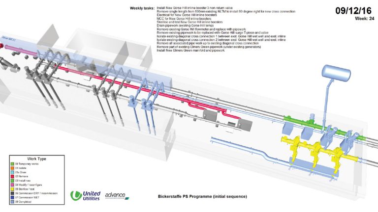 Bickerstaffe Pumping Station 4D Synchro Timeline - Courtesy of MWH Treatment