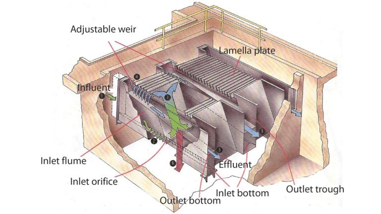 Typical lamella schematic - Courtesy of Aquability OPS Ltd