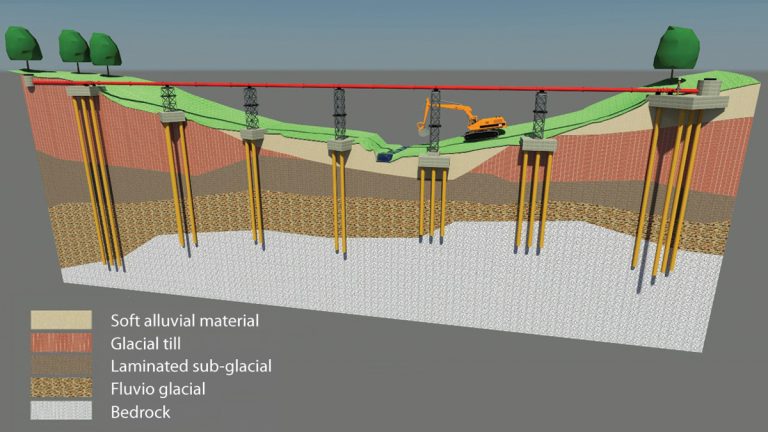 3D design model of pipe bridge and foundations - Courtesy of aBV
