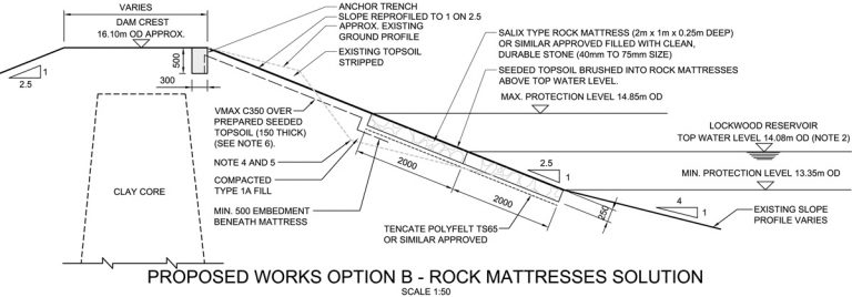 Proposed works Option B - Rock mattresses solution