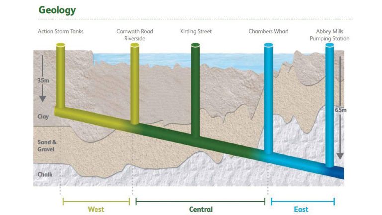 Project-wide overview of Tideway Tunnel geology - Courtesy of Tideway