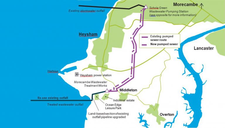 Morecambe Catchment Strategy Project Overview: Schola Green WwPS, transfer main, Morecambe WwTW and outfall pipeline