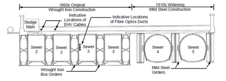 Figure 2: Cross-section of Waterworks Bridge