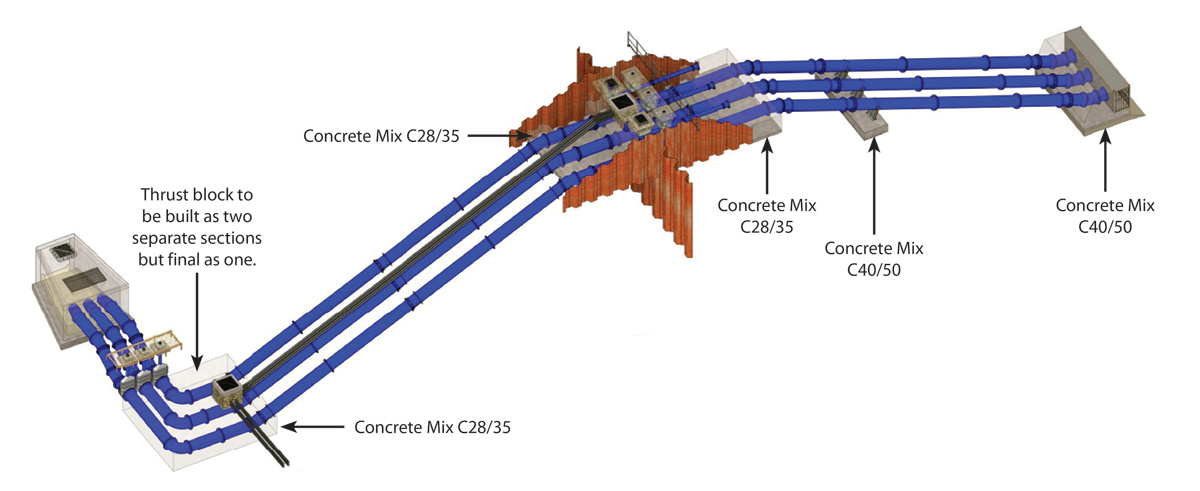 3D model of the siphon system and temporary works on the dam crest - Courtesy of MMB