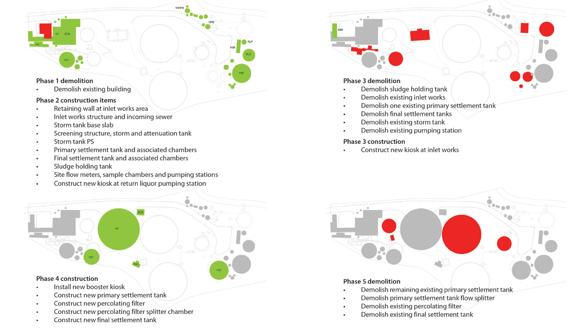 Details of construction phasing plans 1-5 (green denotes construction, red denotes demolition) - Courtesy of Atkins