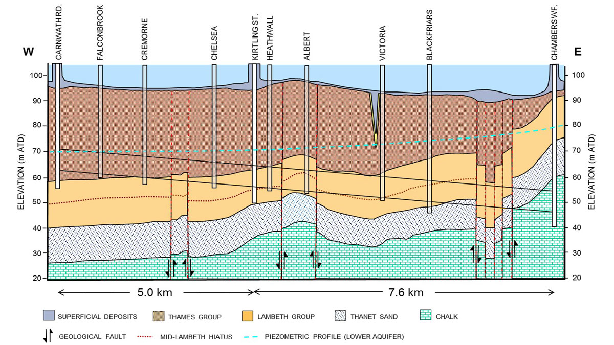 Geology for Central Contract Tunnel - Courtesy of Tideway
