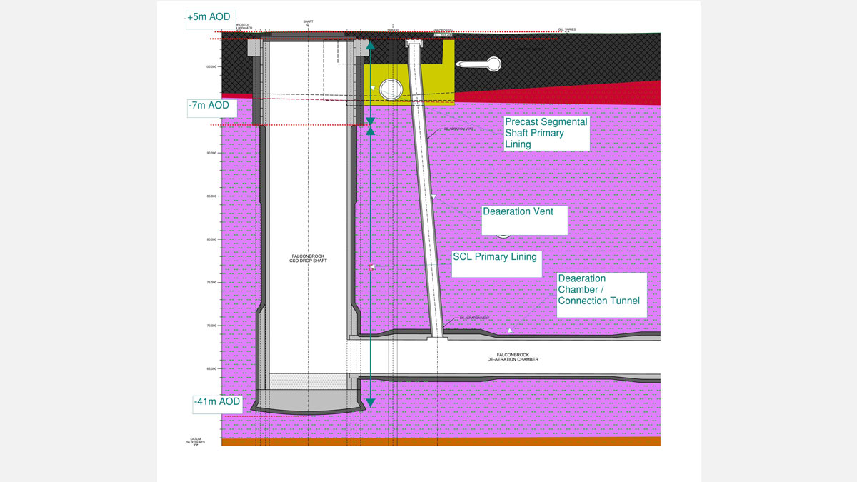 Design section showing CSO shaft, connection tunnel and de-aeration vent - Courtesy of FLO JV