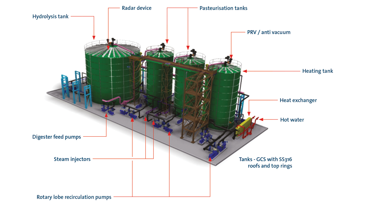 Typical Helea® plant diagram - Courtesy of Anglian Water