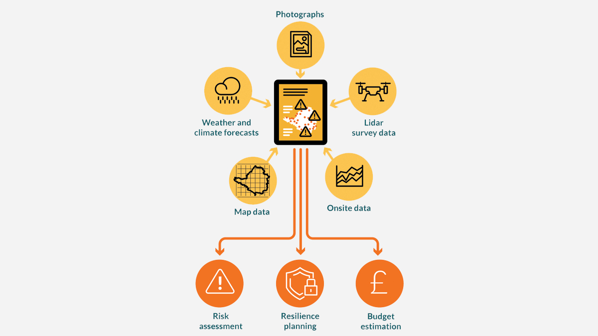 Data Collection App Visualisation, ICE Knowledge Hub 2022