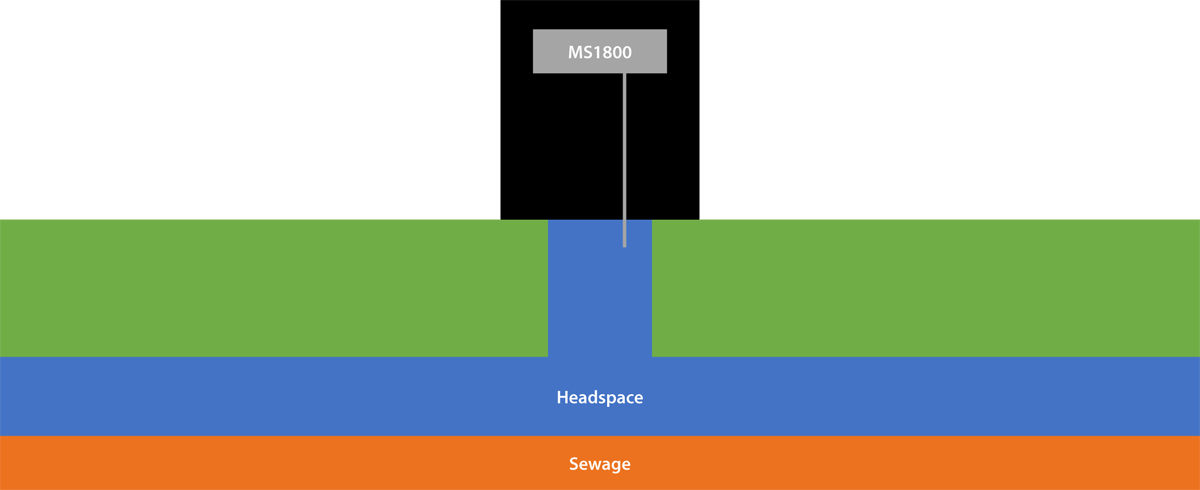 Installation diagram - Courtesy of Multisensor Systems Ltd