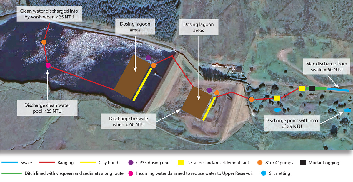 Water management plan layout - Courtesy of George Leslie Ltd