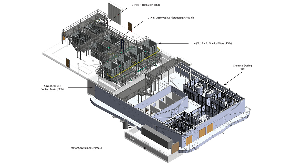 Solution layout for Herricks WTW - Courtesy of ESD JV