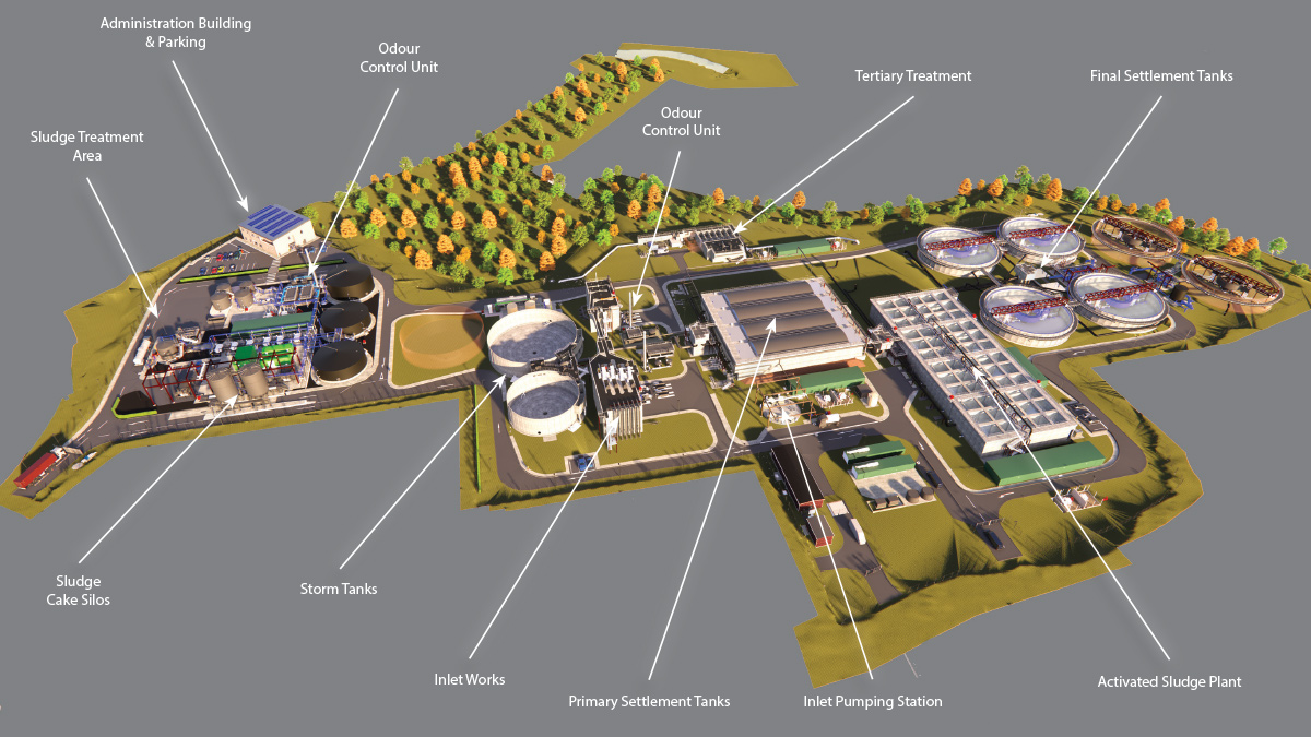 Figure 2: Site overview: BIM model of new Guildford STW - Courtesy of BAM Enpure JV