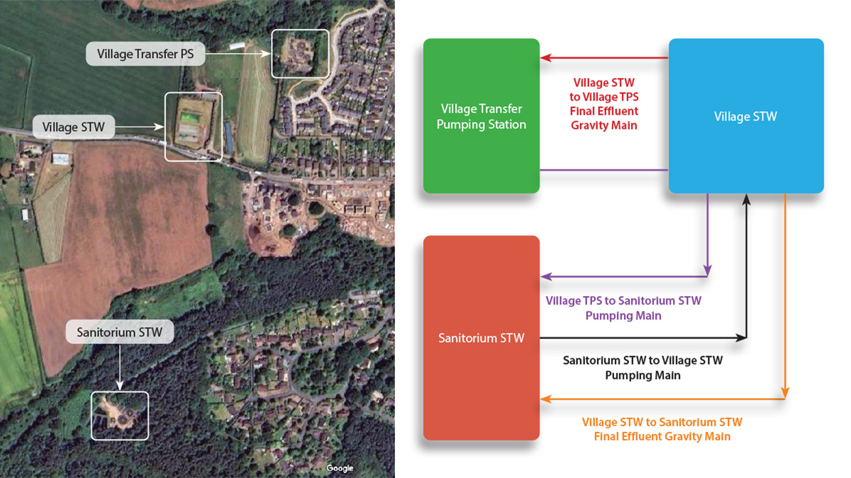 (above right) Google Maps image showing locations of sites and (left) simplified schematic showing site interconnections - Courtesy of Coffey