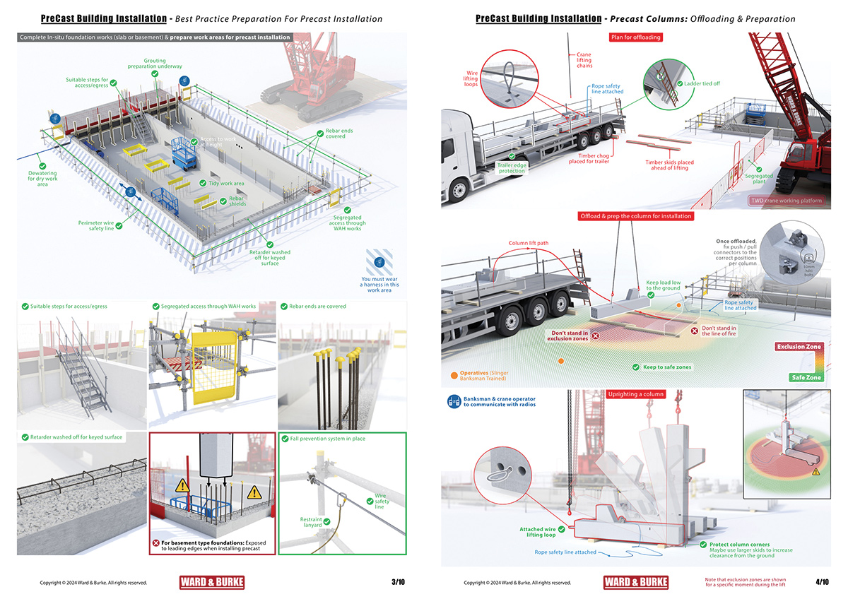 Precast installation safety- Courtesy of Ward & Burke