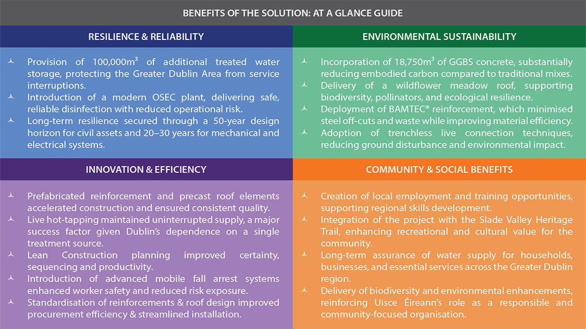 Benefits of the solution - Courtesy of Coffey