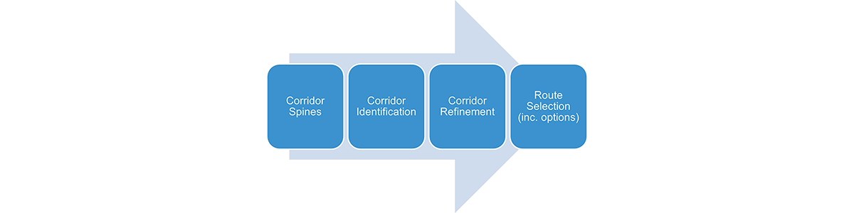 Pipeline route refinement methodology - Courtesy of Southern Water