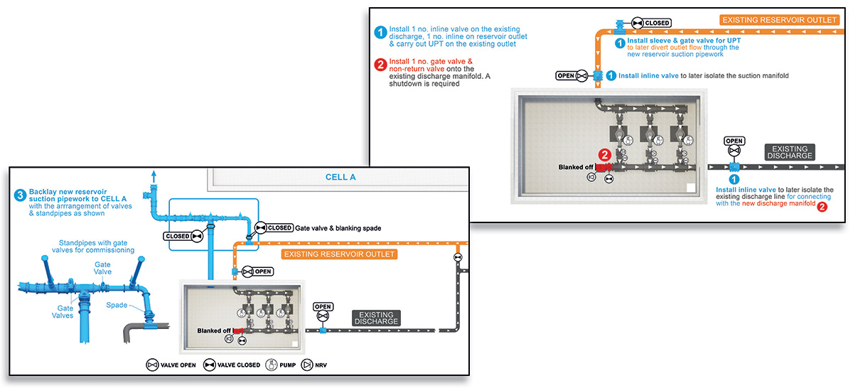 Overview of the cross connection between the new and old outlets - Courtesy of Ward & Burke