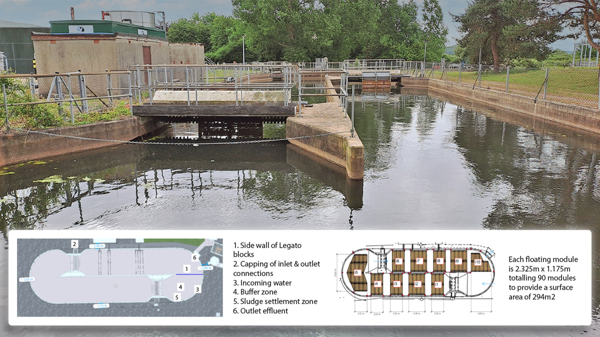 Oxidation ditch before construction commencement - Courtesy of YTL Construction UK, and (inset) floating treatment wetland layout within the oxidation ditch - Courtesy of Biomatrix Water