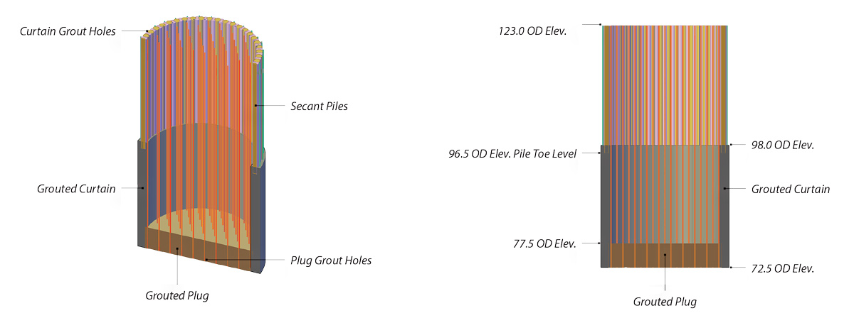 Secant piling & fissure grouting - Courtesy of Keller Ltd