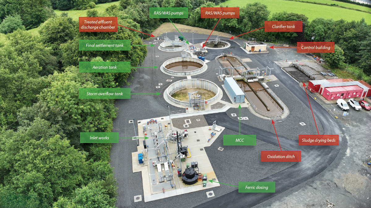 Newport WwTP showing existing (red) and new (green) assets - Courtesy of Ward & Burke