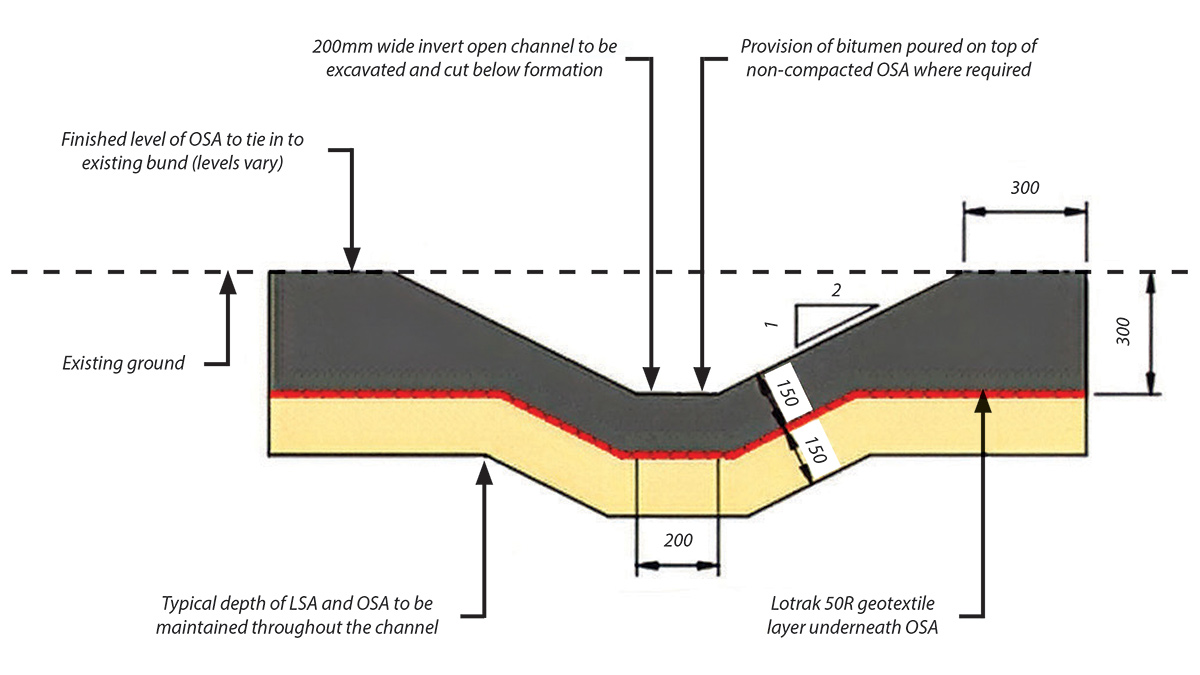 Typical OSA section for eel pass open channel - Courtesy of JBA Bentley