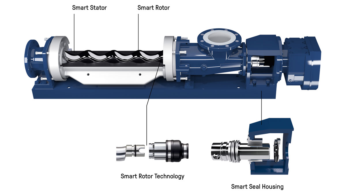 SEEPEX Progressive Cavity Pump Supply Mining Technology