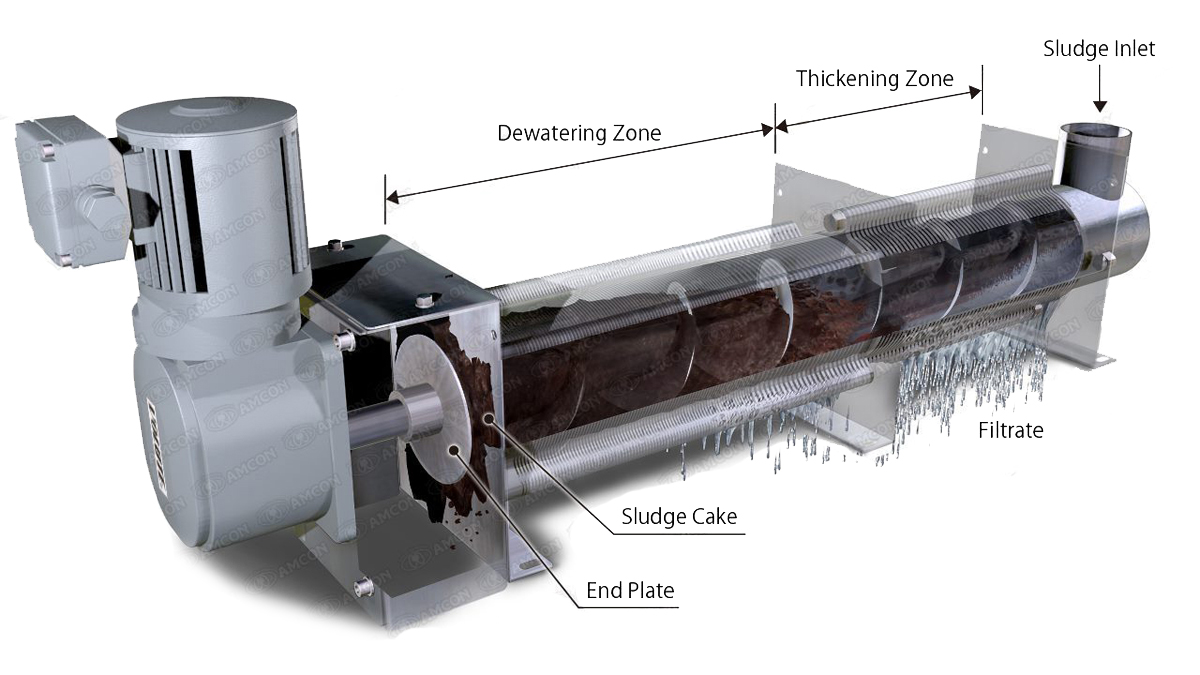 Sectional view of the Volute Dewatering Press – Courtesy of Evergreen Water Solutions